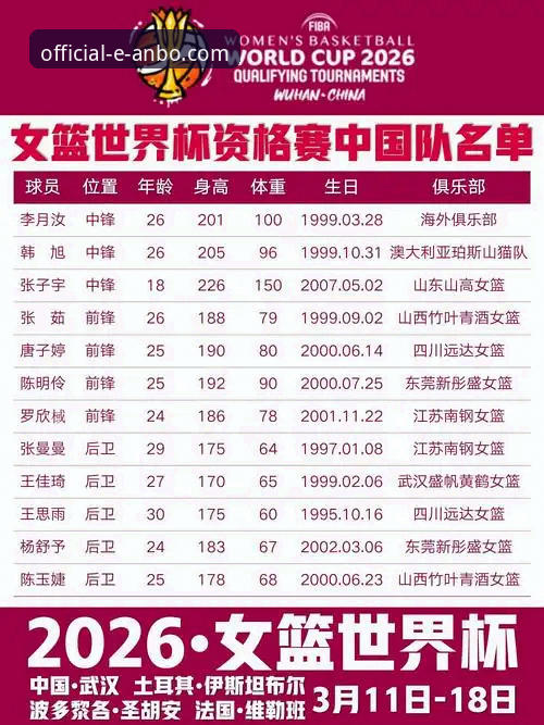 安博体育App：解锁中国女篮世界杯资格赛深度观赛体验详解