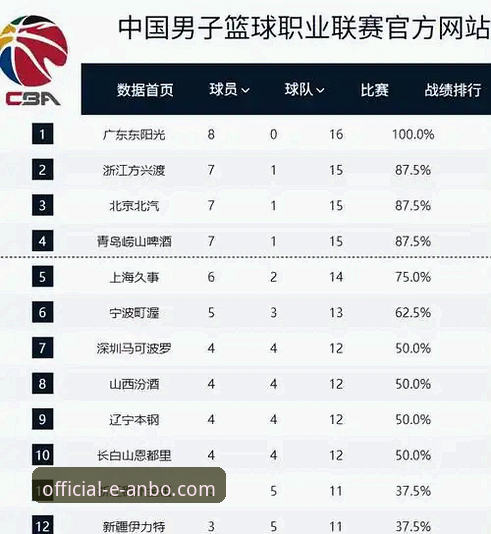 从一场CBA爆冷战，看专业体育平台的数据分析实用指南